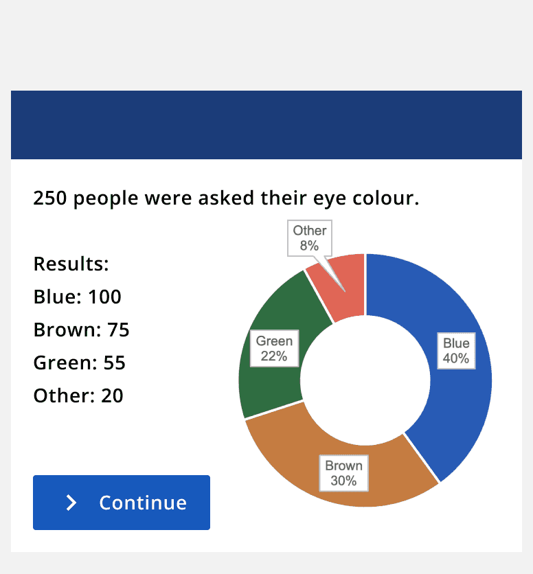 A graphic of a survey regarding eye colour. Results are conveyed by short lines of text and by a pie chart that displays the results in a more visible solution.