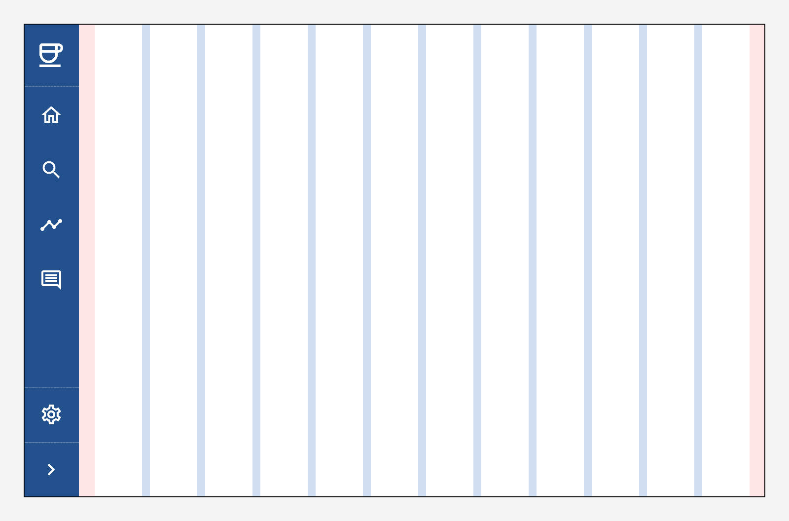 An example of a viewport with a side navigation on the left-hand side and a 12-column grid filling the remaining space on the right.