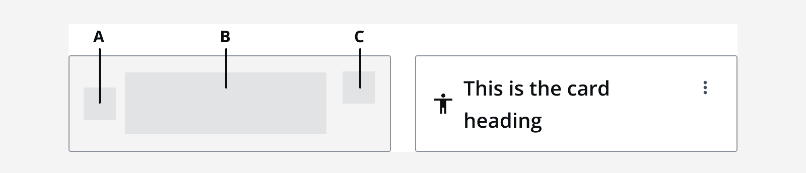 The anatomy of a horizontal card with default density showing the heading area and annotations for each of the three elements displayed.