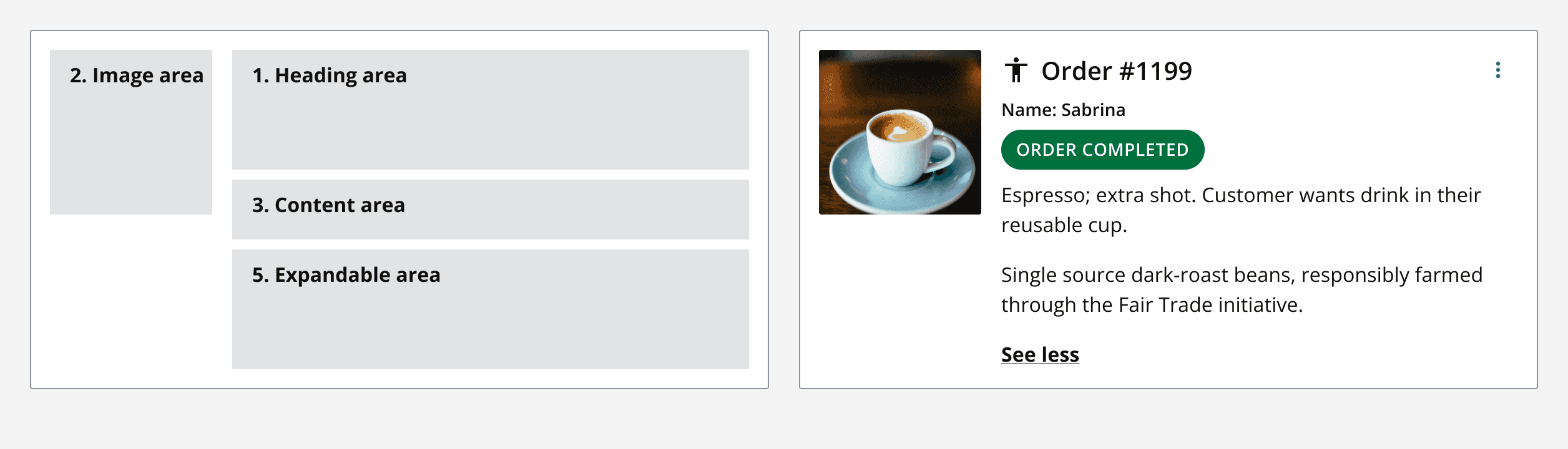 A horizontal card showing each element of content to be displayed; heading, image, content and expandable areas.