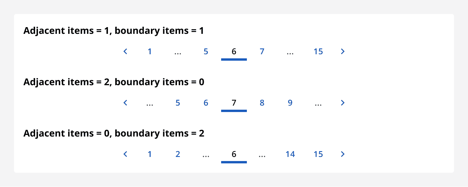 Three complex pagination components with different settings for adjacent and boundary items. Increasing boundary items shows more page buttons at the start and end of the range. Increasing the adjacent items shows more page buttons next to the current page.