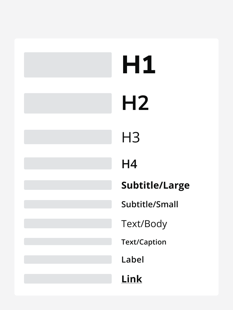 A graphic of a list of text styles side by side with the correct text variant height.
