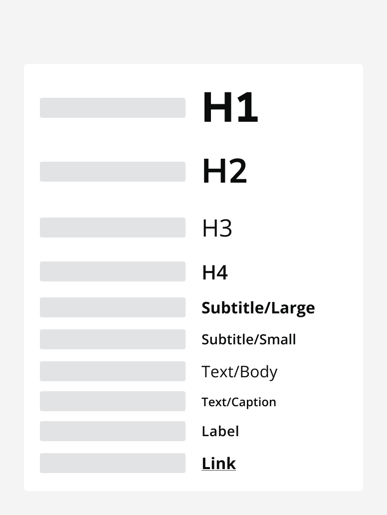 A graphic of a list of different text styles side by side with a list of skeleton components of the same height.